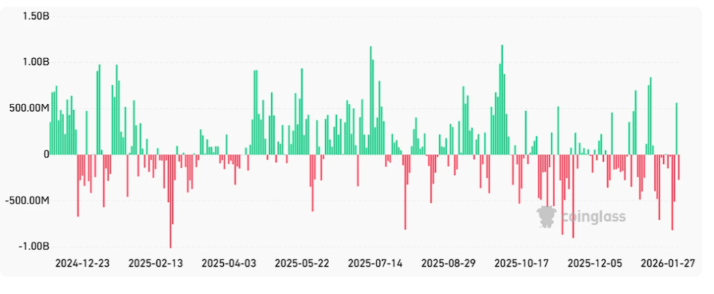 Spot Bitcoin ETF outflows total $2.9B as BTC price drops to new 2026 low