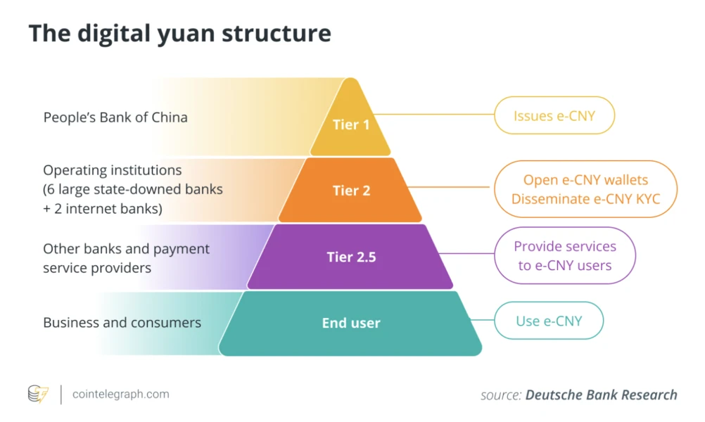 China bans stablecoin and RWA issuance by foreign and domestic companies